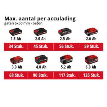 Einhell 18V boorhamer TE-HD 18 LI (zonder accu)