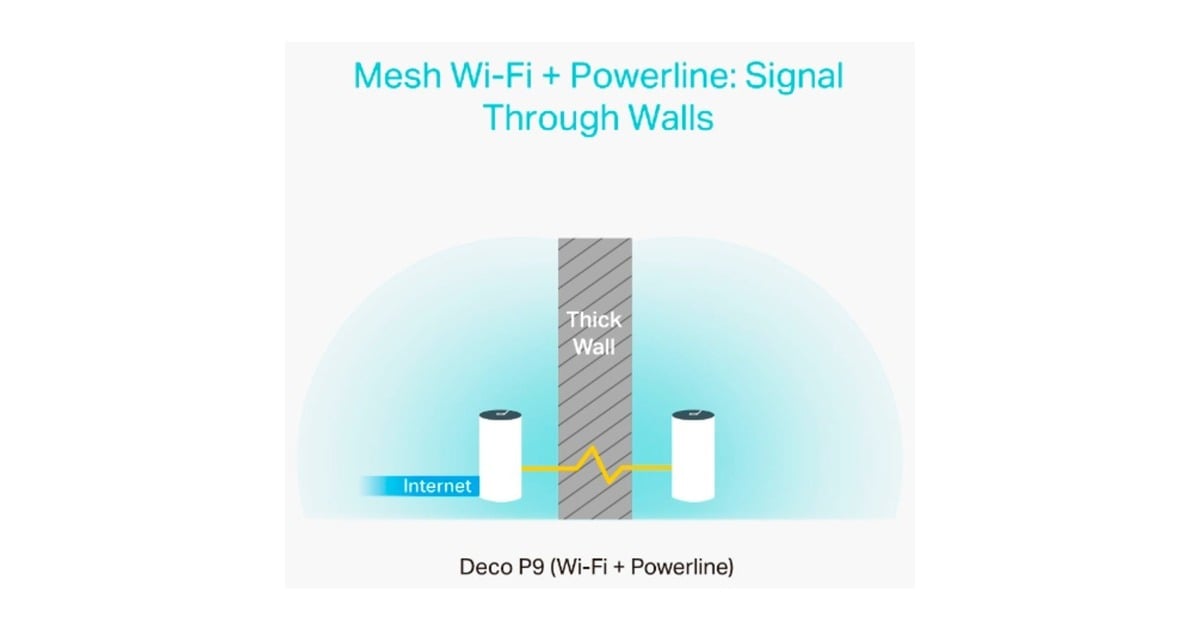 TP-LinkDeco P9 mesh router  (Wit, 2 stuks, 2.4 GHz / 5 GHz Dual-band)