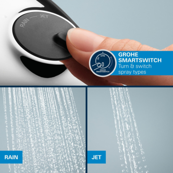 Grohe Precision Thermostat Perfect inbouw douchesysteem met  Vitalio Comfort 250 hoofddouche rond Chroom