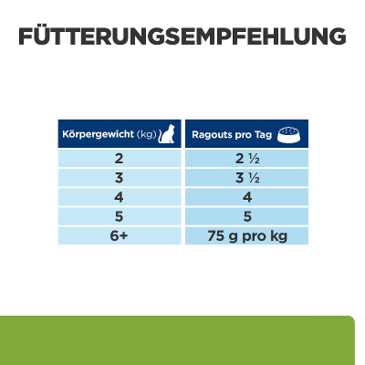 Hill's VET Katze Prescription Diet Metabolic Huhn im Beutel 12x85g