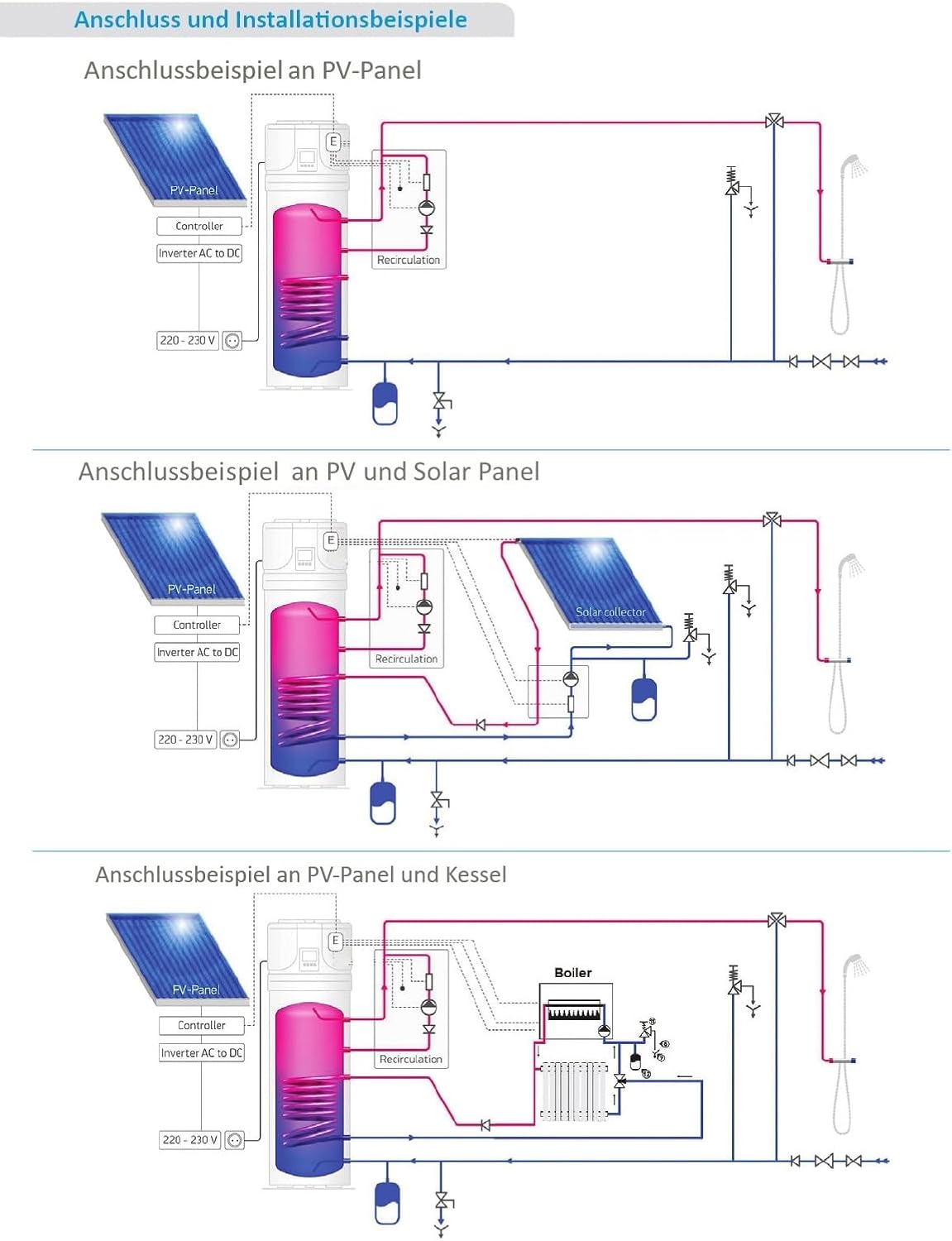 Luft-Wasser Wärmepumpe für Brauchwasser 200 Liter Brauchwasserwärmepumpe/Trinkwasser MIT Wärmetauscher Tesy HPWH 2.1