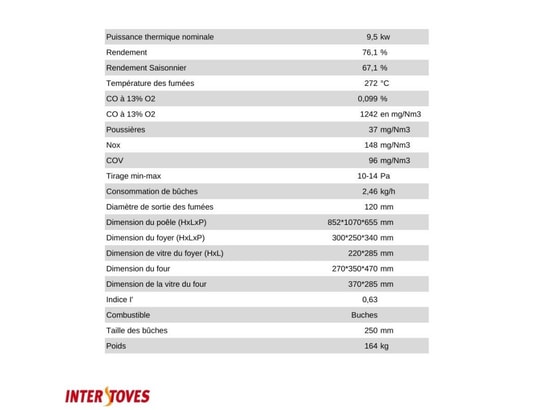 INTERSTOVES - Poêle à bois Cuisinière à bois magnum en fonte | sortie côté gauche - bor...