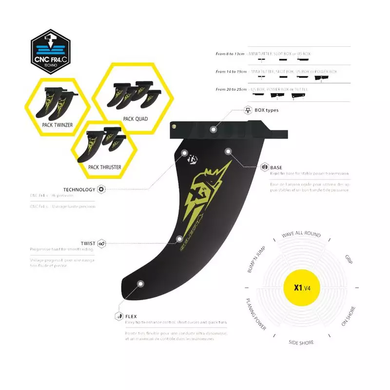 Aileron X1 V4 SELECT US Box