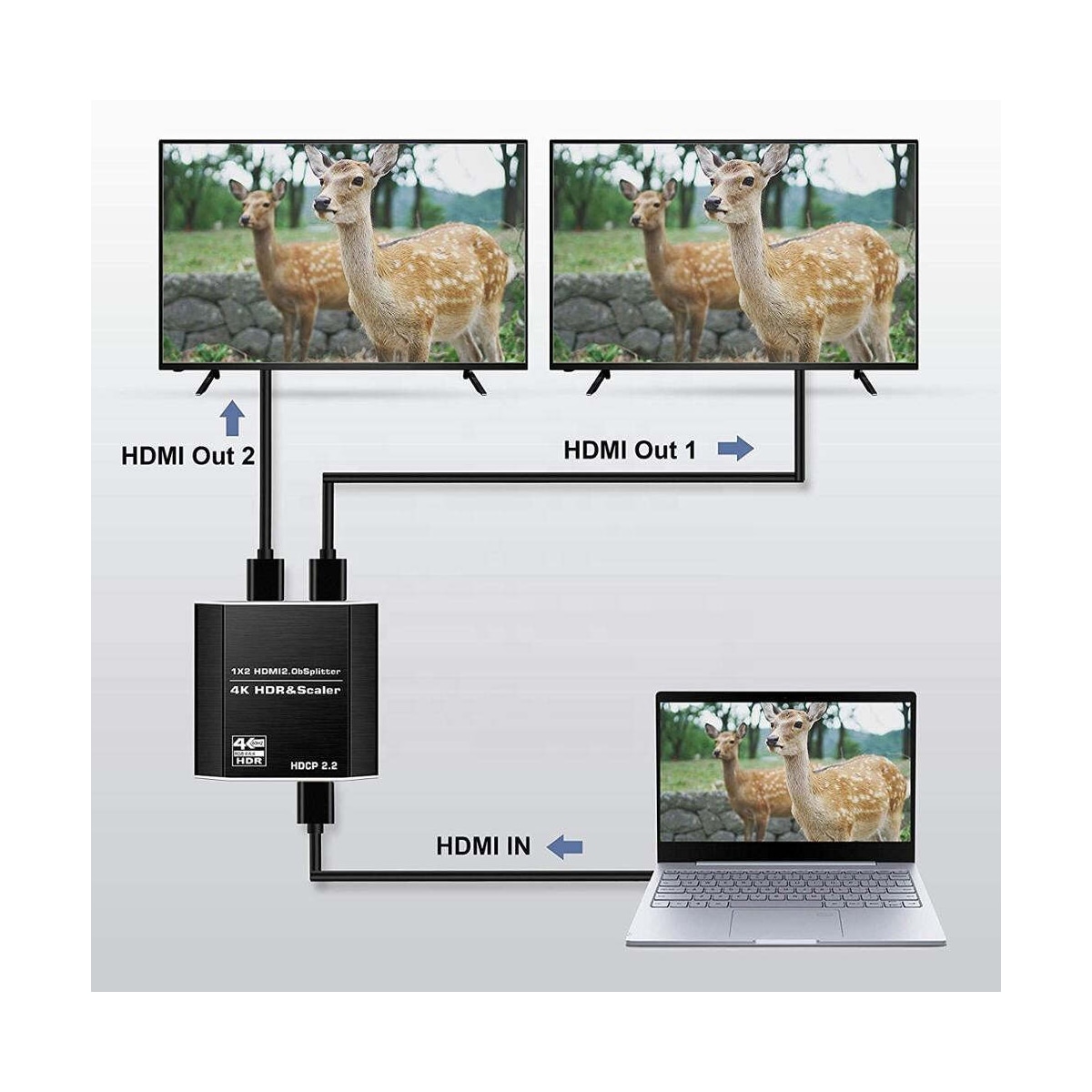 NÖRDIC HDMI Splitter 1 til 2 4K 60Hz HDCP2.2 18Gbps HDMI kabler i bilder som ikke er inkludert