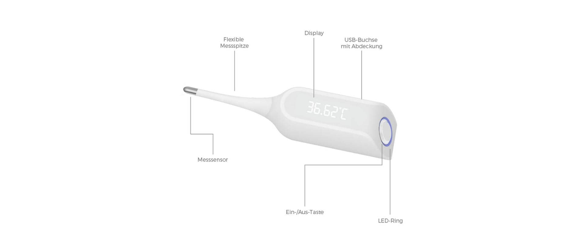 Zykluscomputer Basalthermometer Bluetooth<br>Zyklus-Tracker & Schwangerschafts-App