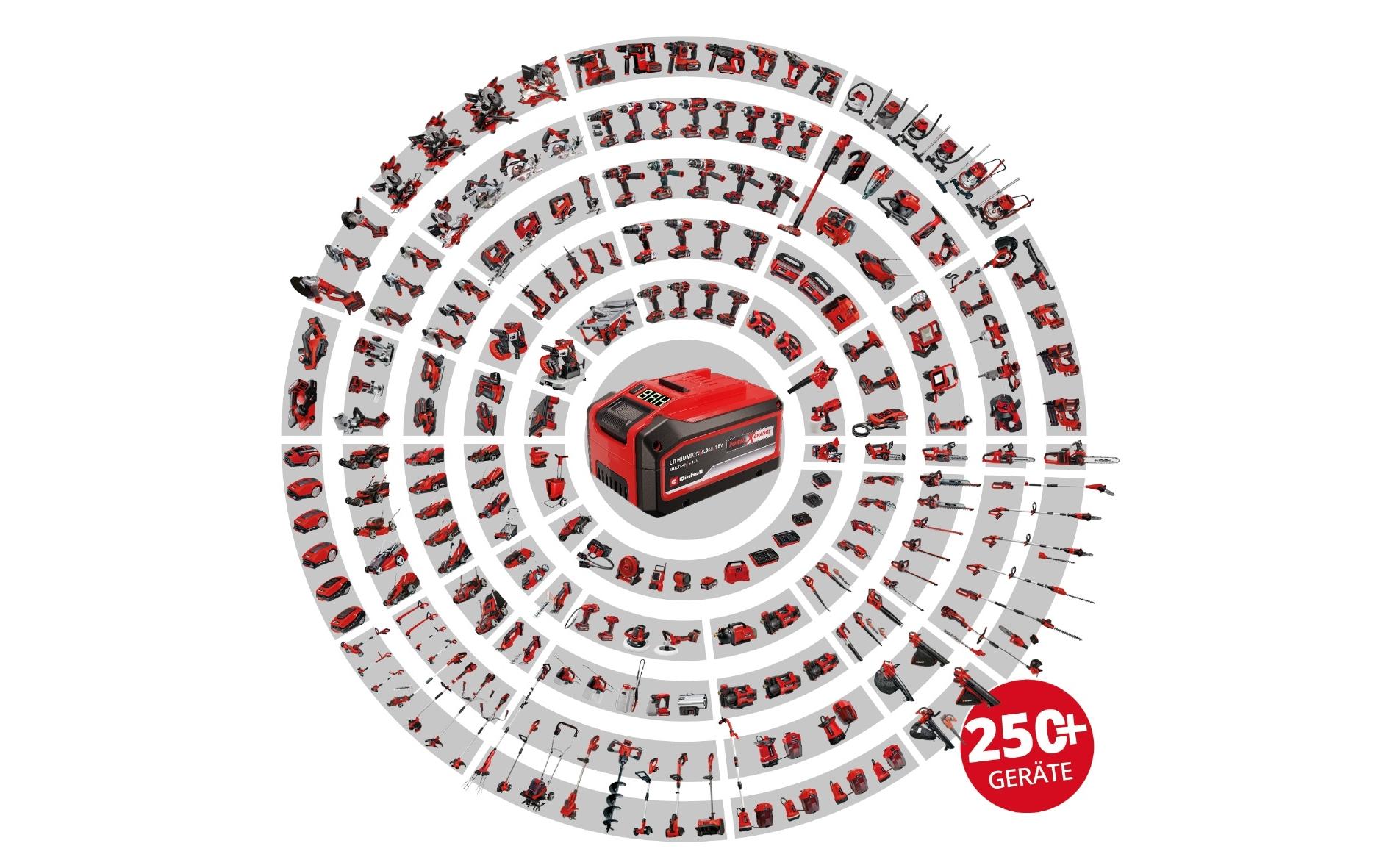 Akku-Kompressor Hybrid Pressito KitMitglied der Power X-Change-Familie
