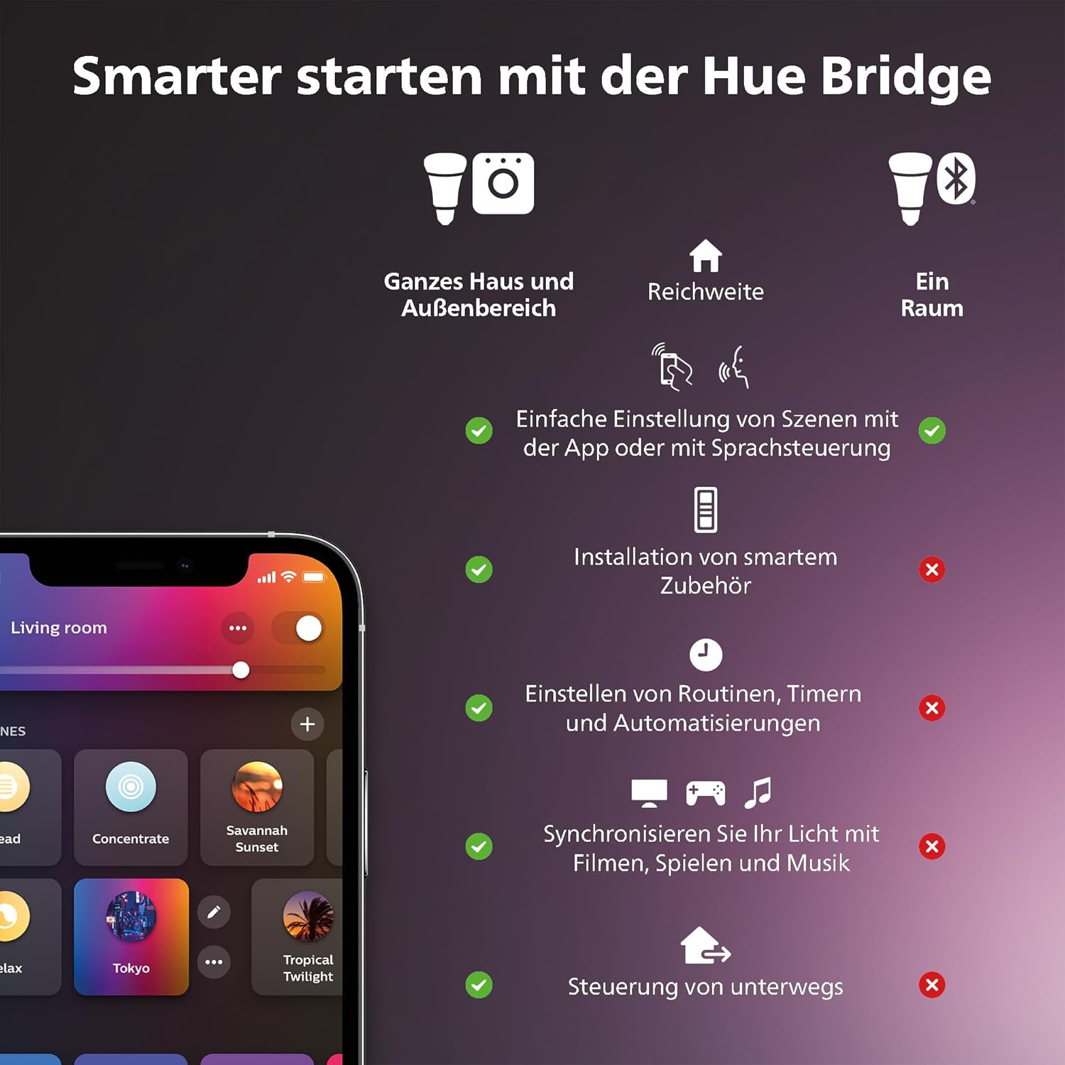 Philips Hue White Ambiance Aurelle smarte LED Panelleuchte, 30x30cm, Innenbeleuchtung, Smart Home Deckenleuchte für Schlafzimmer/Wohnzimmer, neue Generation, weiß