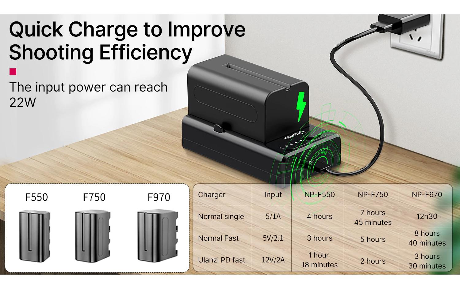 Ladegerät NP-F01Ulanzi NP-F01 Multifunktionales Akku-Ladegerät/Netzteil für Sony L-Serie, AC, Chemie-Li-Ion, 1 Position, W/O-Ausgang, USB, Quick Charge