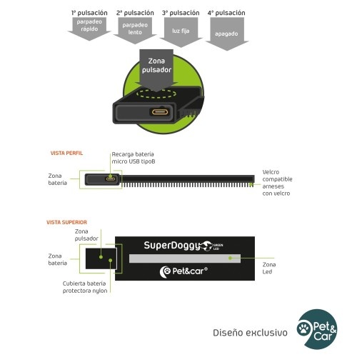 Luz LED Superdoggy para coleira, verde