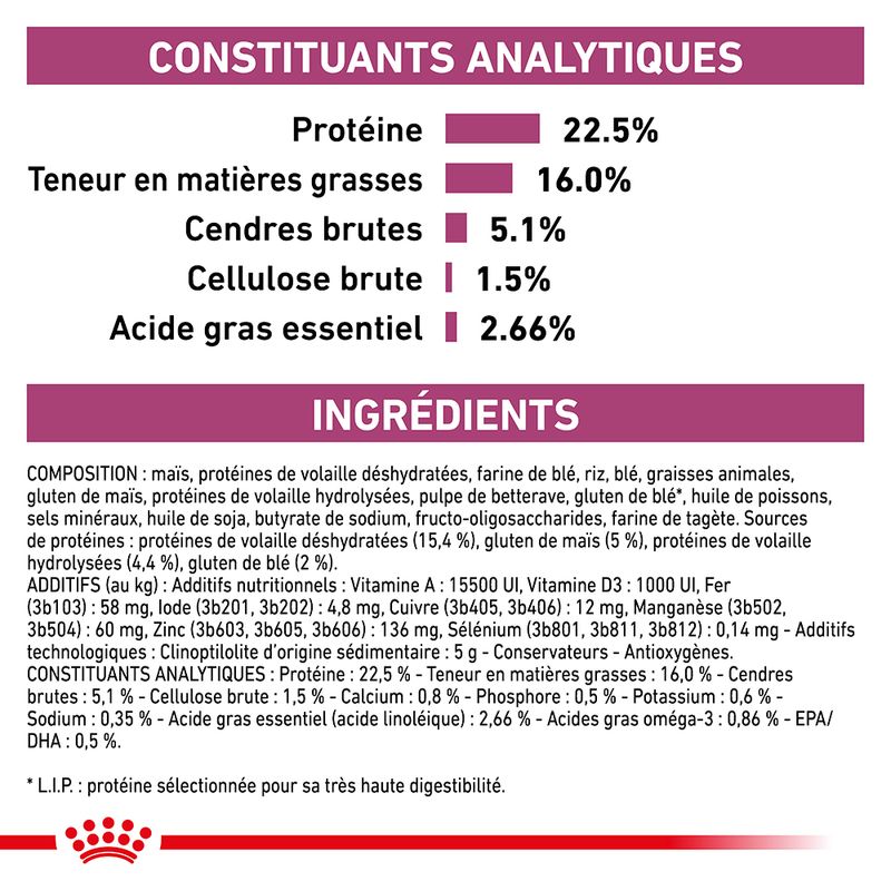 Royal Canin Veterinary Early Renal