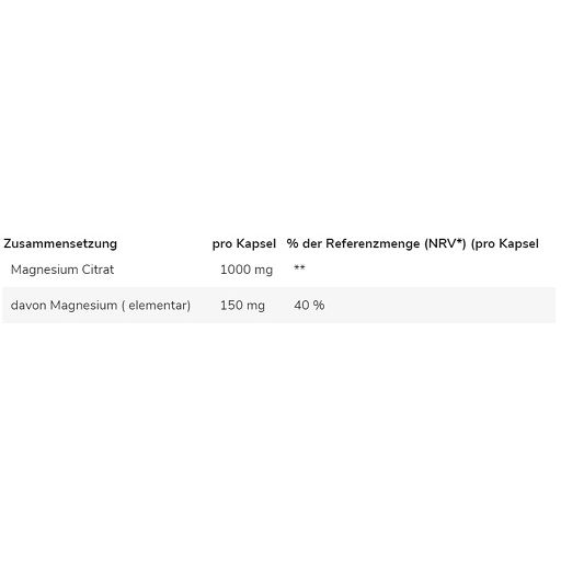 GN Magnesium Citrate