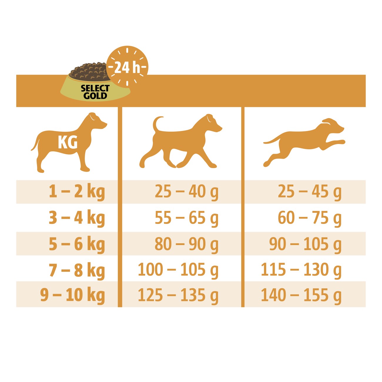 SELECT GOLD Medica Nierendiät Mini mit Huhn 2,5 kg