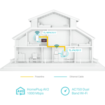 TP-Link WIFI powerline set AV1000