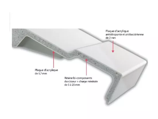 Receveur de douche JACOB DELAFON Flight rectangle extra plat antidérapant 160 x 90 cm