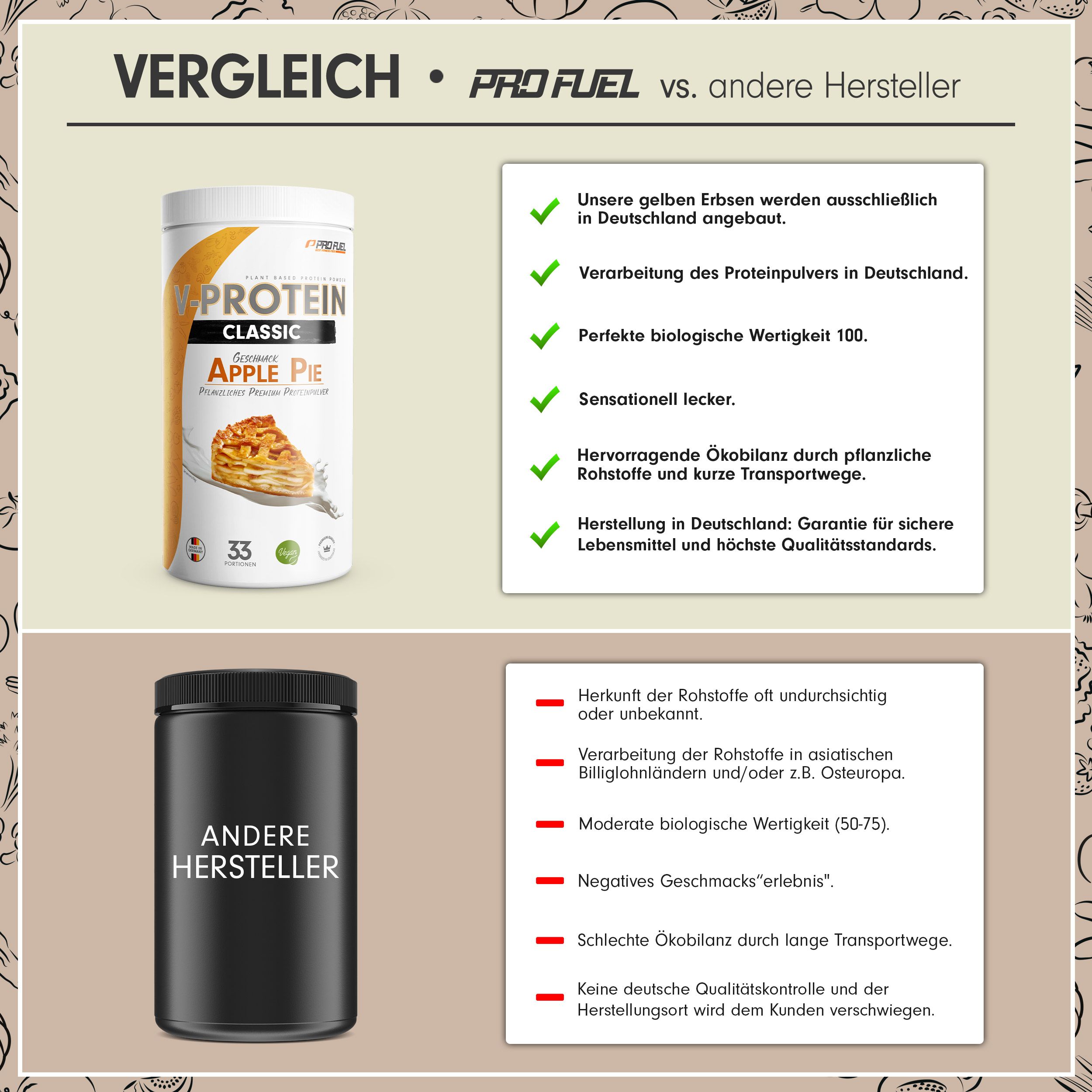 ProFuel - V-PROTEIN Classic