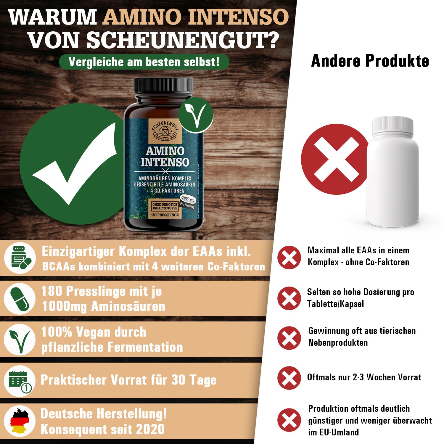 Scheunengut® Amino Intenso | Aminosäuren Komplex EEAs inkl. BCAAs