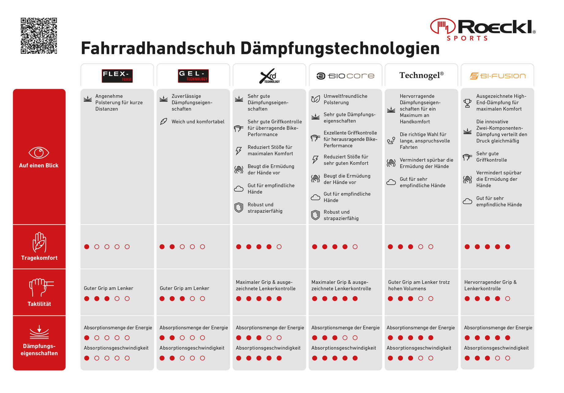 Roeckl Sports| Herren Langlauf Handschuhe 