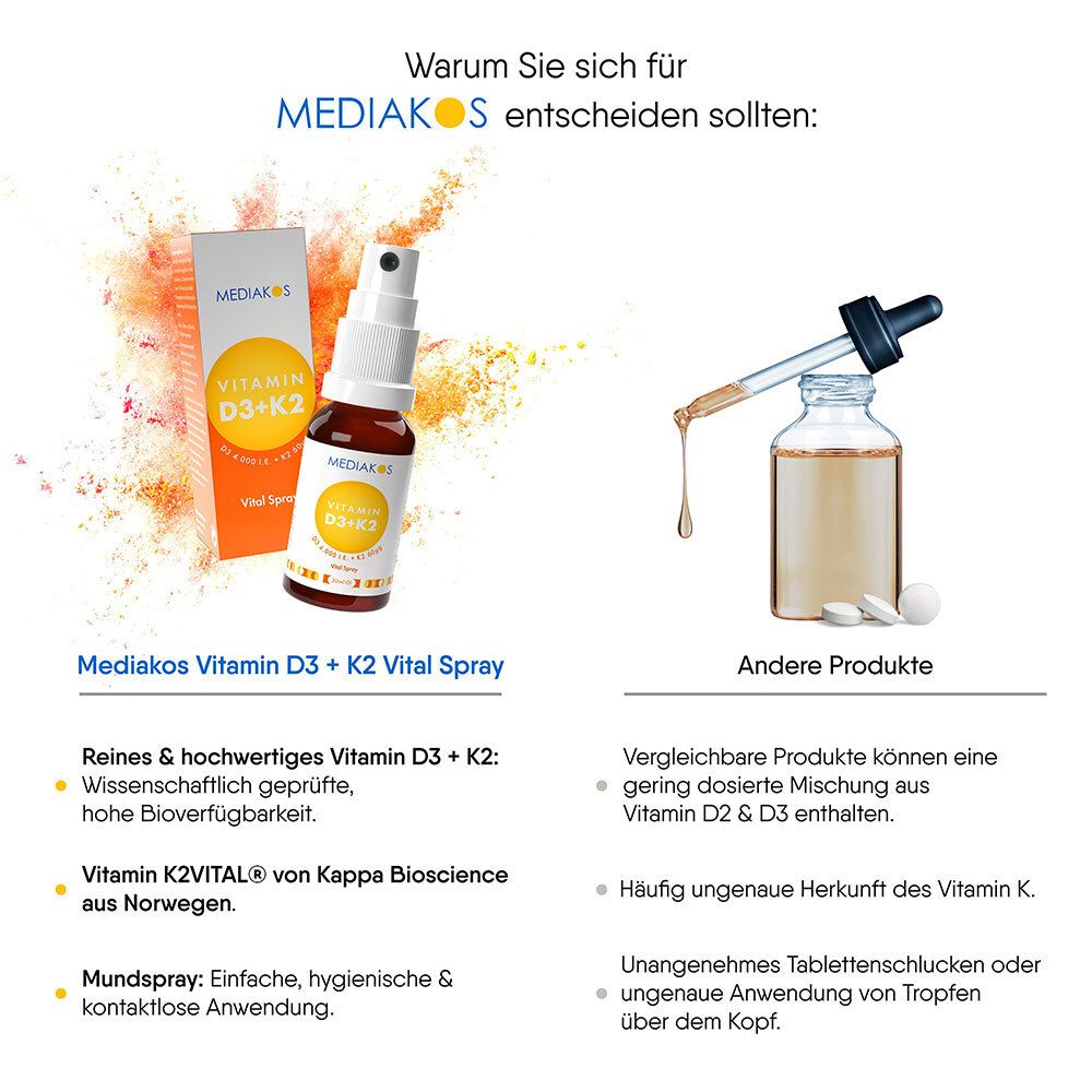 MEDIAKOS Vitamin D3 + K2 I.E. 60 µg Vital Spray