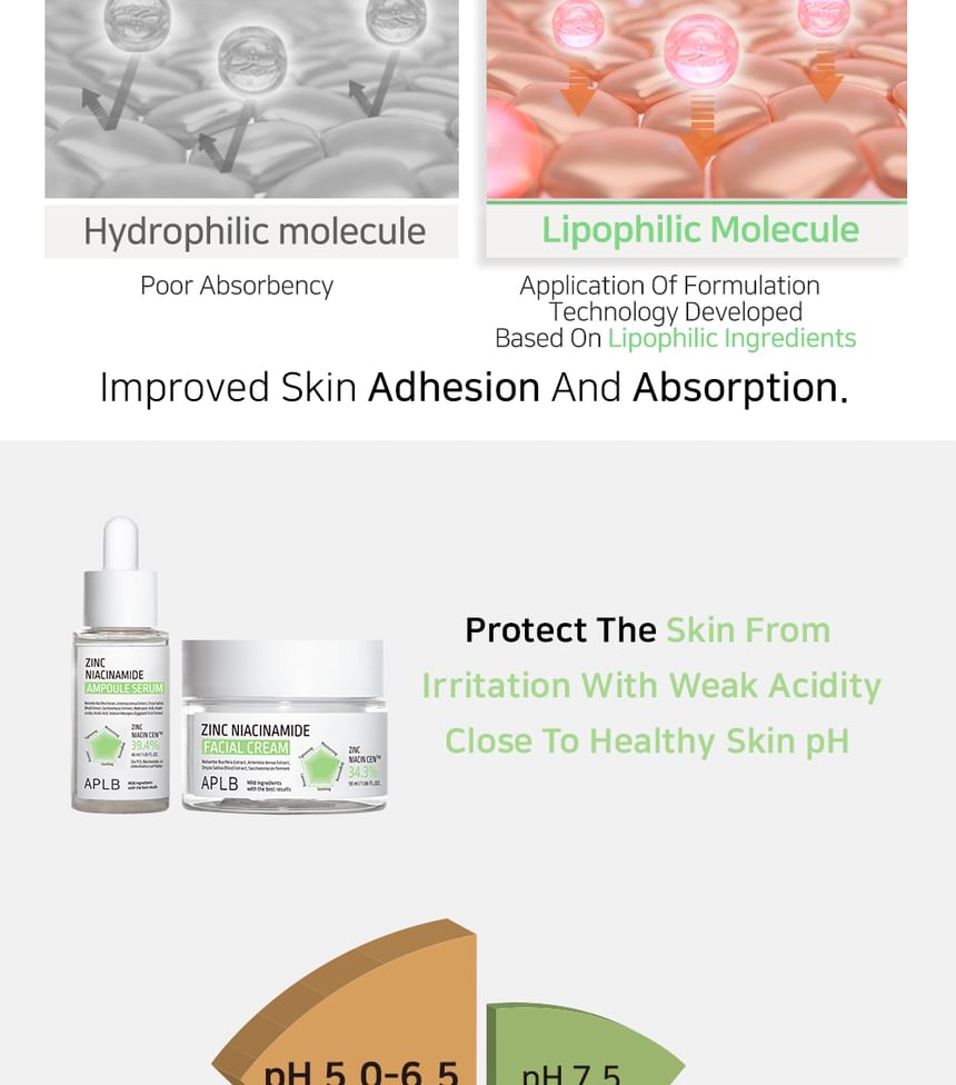 APLB - Zink Niacinamide Ampullen Serum