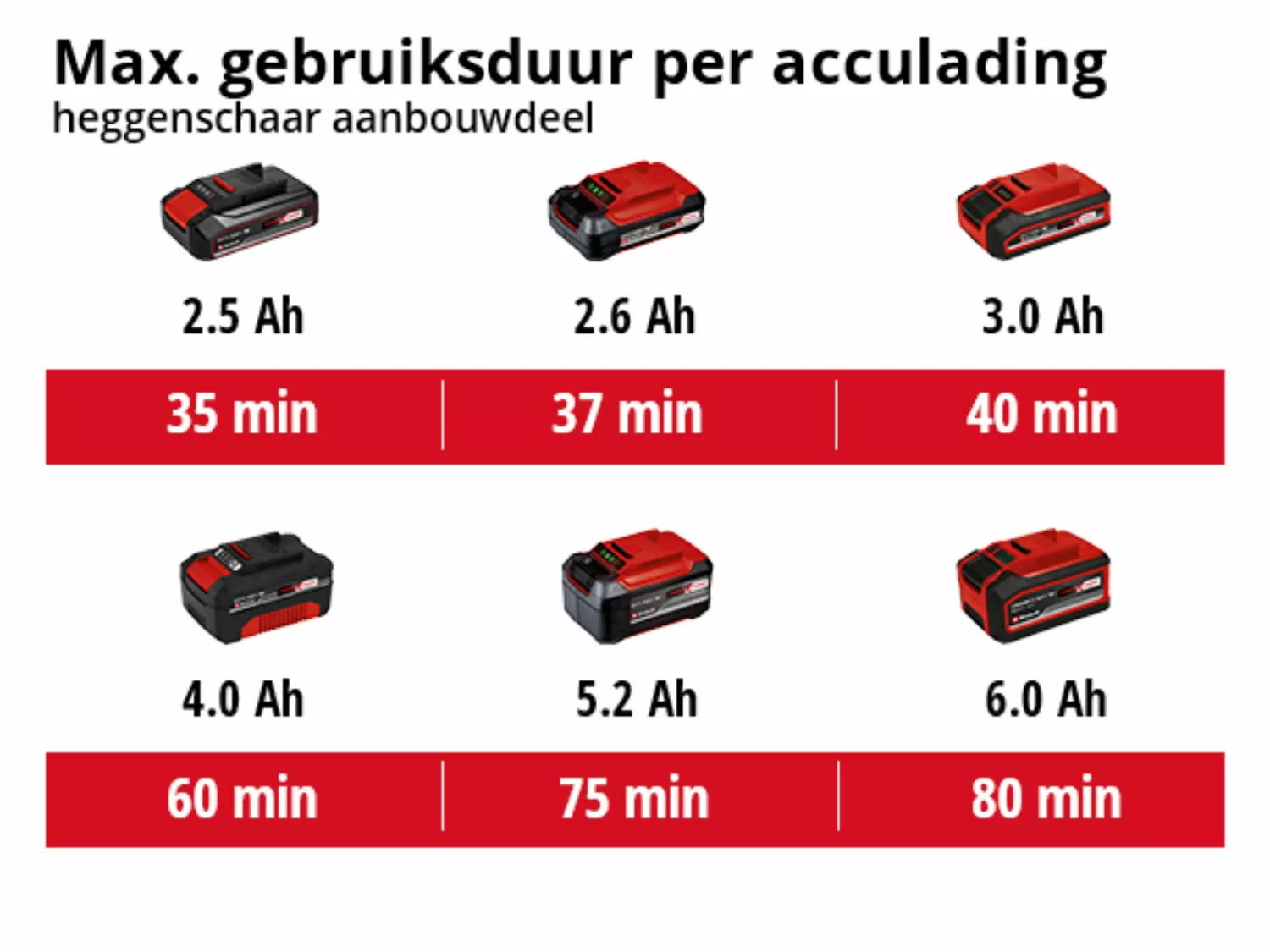 Einhell GE-HC 18 Li T SOLO Accu Tuin Multitool - 18V - Body
