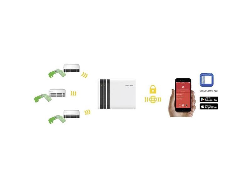 Hekatron Rauch- und Wärmemelder Genius Plus X In. VDS Q-Label-zertifizierter Rauchmelder mit Home App