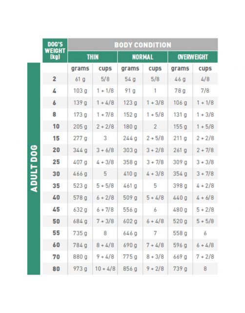 Royal Canin Veterinary Diet Diabetic Diet - Hondenvoer