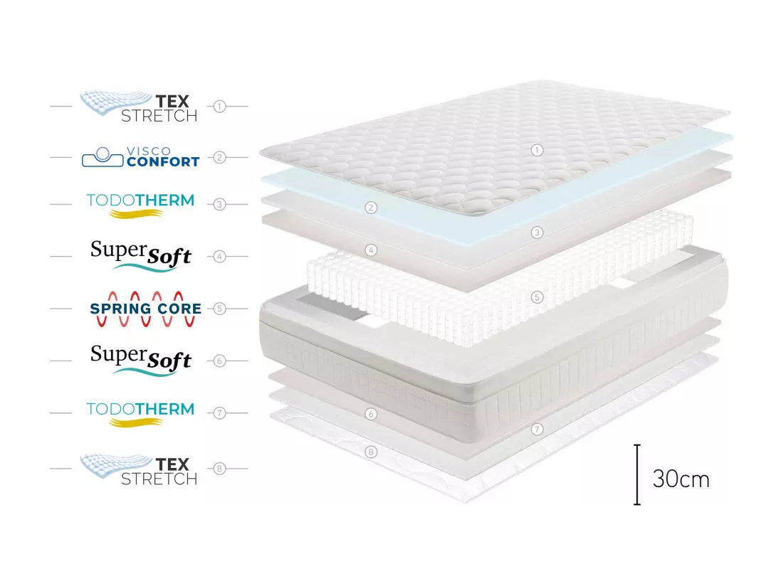 Matelas Box Spring Premier, 30cm - 90x190 cm