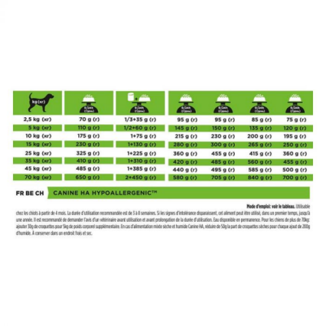 Pro Plan Veterinary Diet HA Hypoallergenic pour chiens