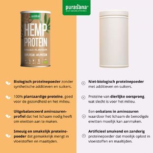 Purasana Organic Vegan Protein Hennep 400GR