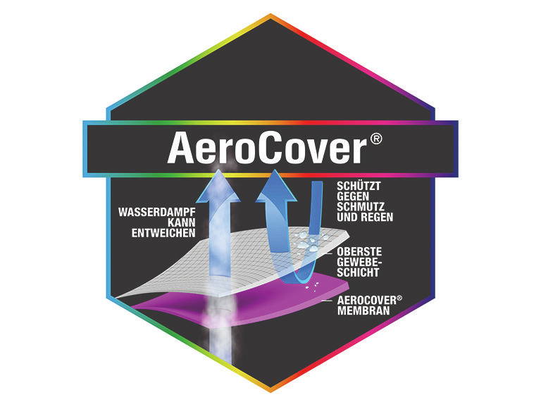 Zurbrüggen Loungesethülle AeroCover