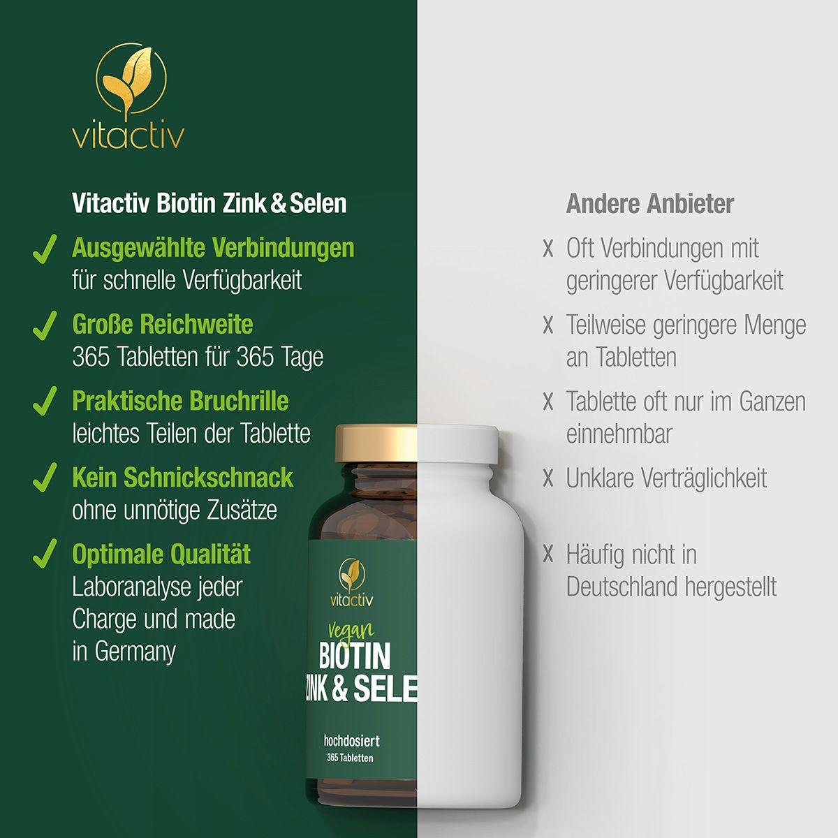 vitactiv Biotin Selen & Zink vegan