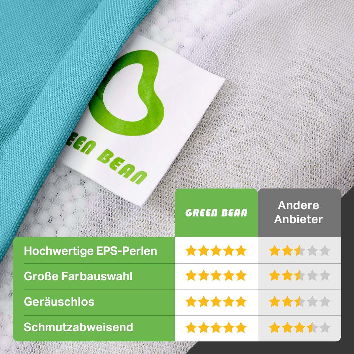 Green Bean Zitzak met rugleuning 80x70x90cm - Gaming stoel met 230L vulling, comfortabel, zacht, wasbaar - Zitzak vloerkussen, loungestoel, voetenbank, relaxstoel, gamerstoel, turquoise
