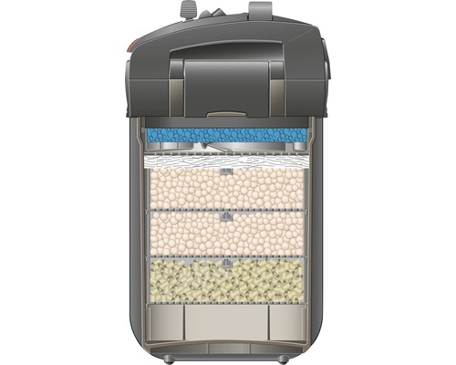 EHEIM professional 5e 450 buitenfilter voor aquariums