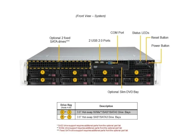 Supermicro Mainstream SuperServer 621P-TR - Server - rack-monterbar 2U - uden CPU - RAM 0 GB - hot-swap 3.5