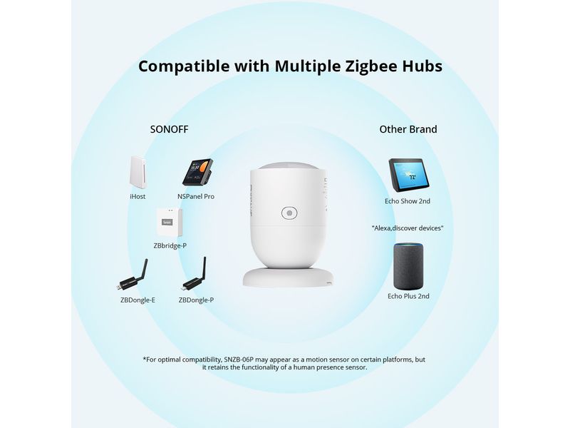 SONOFF Bewegungsmelder ZigBee SNZB-06P DC 5 V 1A USB-C, 4 m Bewegungssensor für Innenräume