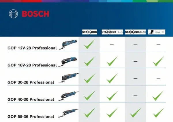 Bosch ACCUMULERENDE SKÆRER GOP 18V-28 STARLOCK SOLO