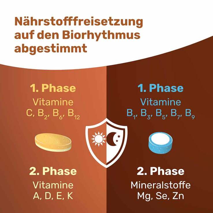 Eunova Vivachrono Tabletten SD DE, 2X30 St