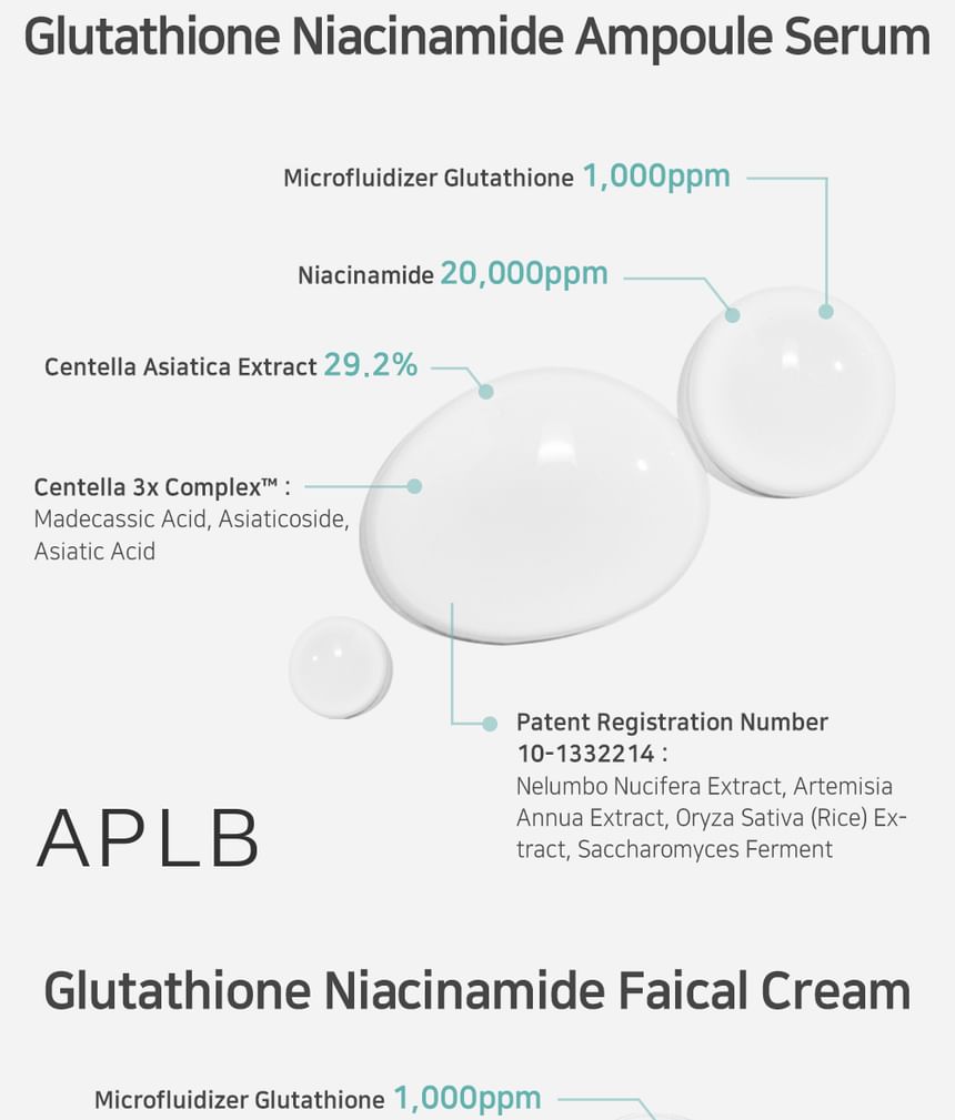 APLB - Glutathion Niacinamide Huid 4 Types Zakjesset