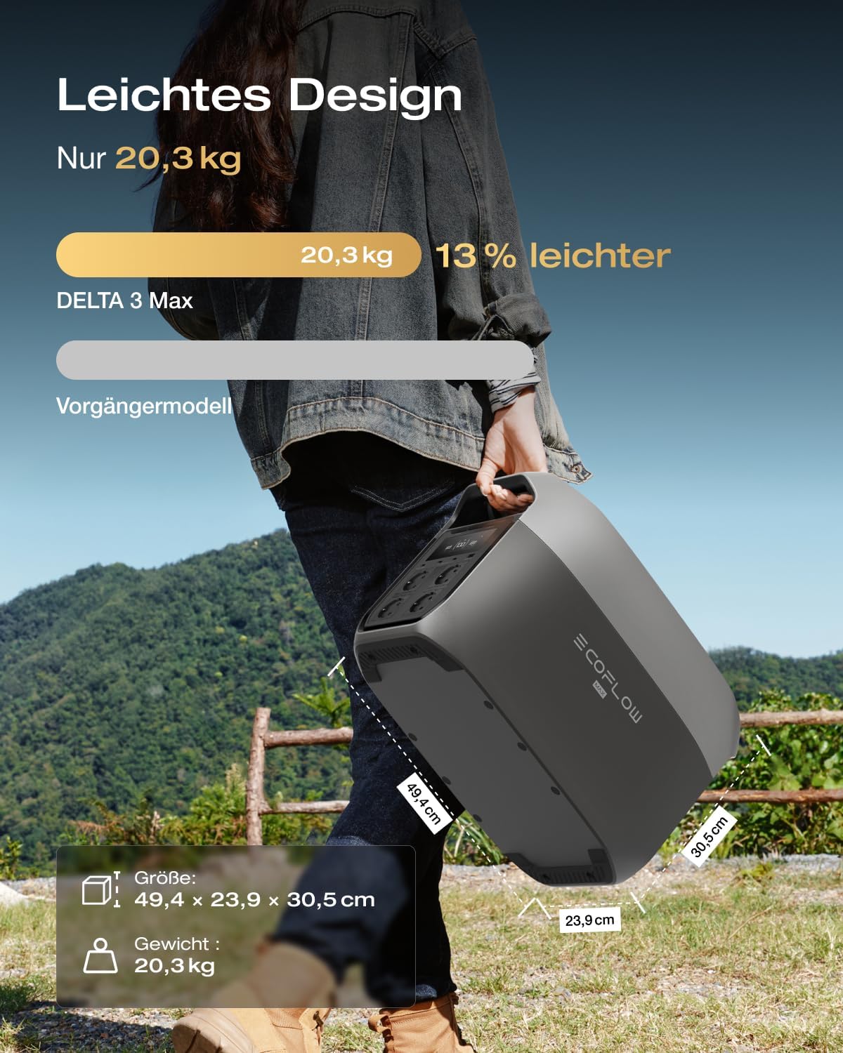 ECOFLOW DELTA 3 Max tragbare Powerstation 2 048 Wh, 0% VAT WLAN Stream Mikrowechselrichter 800W, 2 400 W X-Boost Ausgang, 0–80% Ladung in nur 51 Minuten, Solargenerator für Zuhause, Stromausfälle