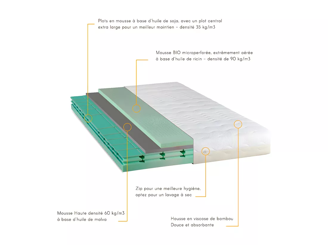 NUIT DE COTON | Matelas 4 SAISONS 90x190 cm | Mousse avec mémoire de forme