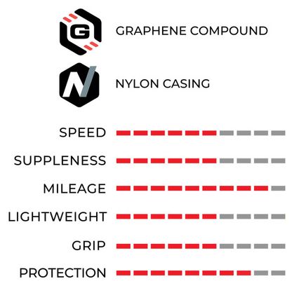 Pneu Vittoria Zaffiro Pro V Graphene G2.0 Beige