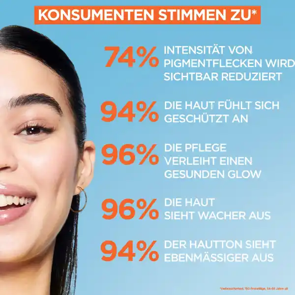 Vitamin C Tägliches Sonnenfluid Glow LSF 50+
