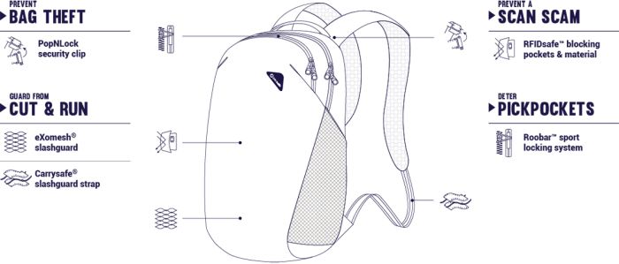 Vibe 20L backpack rygsæk