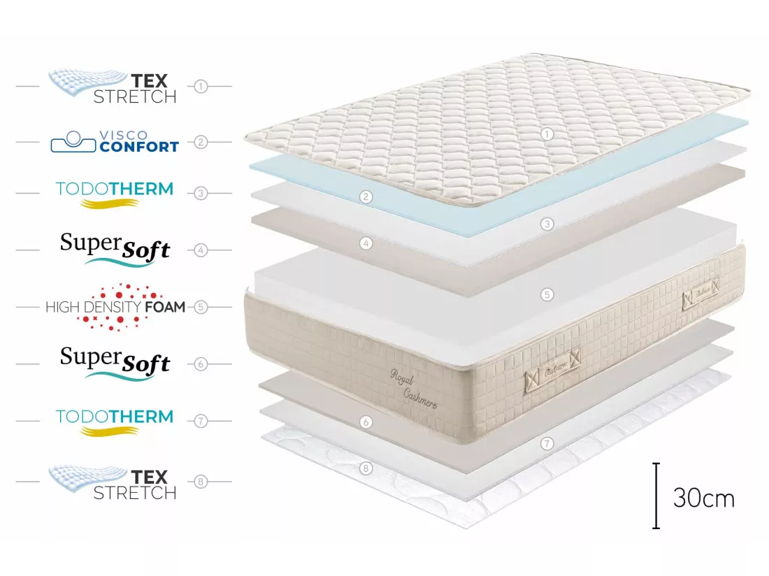Matelas Royal Cashmere - 140x190 cm