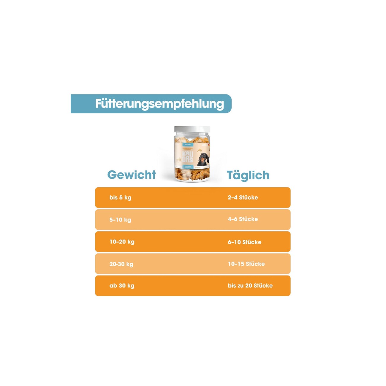 KAUDAS GarnelePur Natursnack 2x50 g