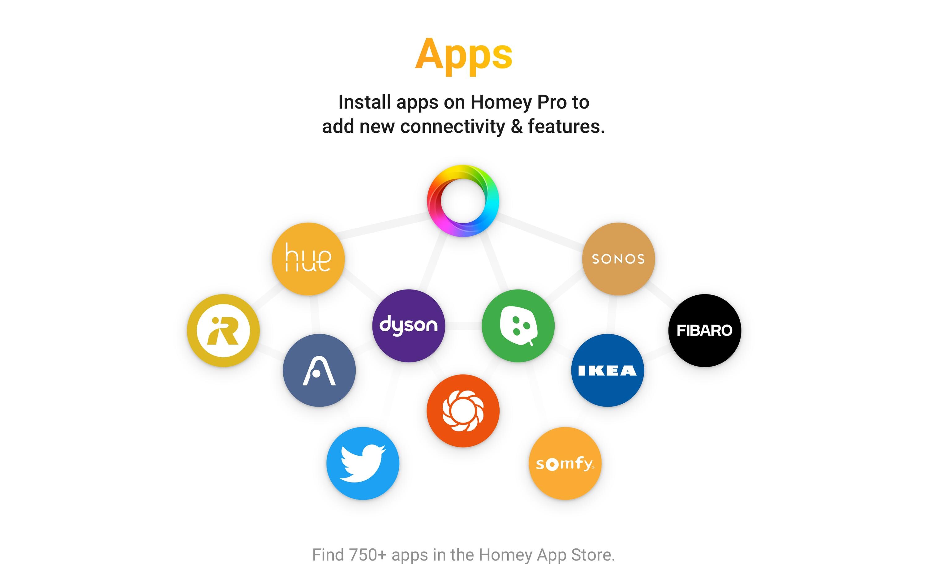 Smart Home Hub Homey Pro 3 2023 Zentrale<br>Smart Home Zentrale für viele Standards und Hersteller
