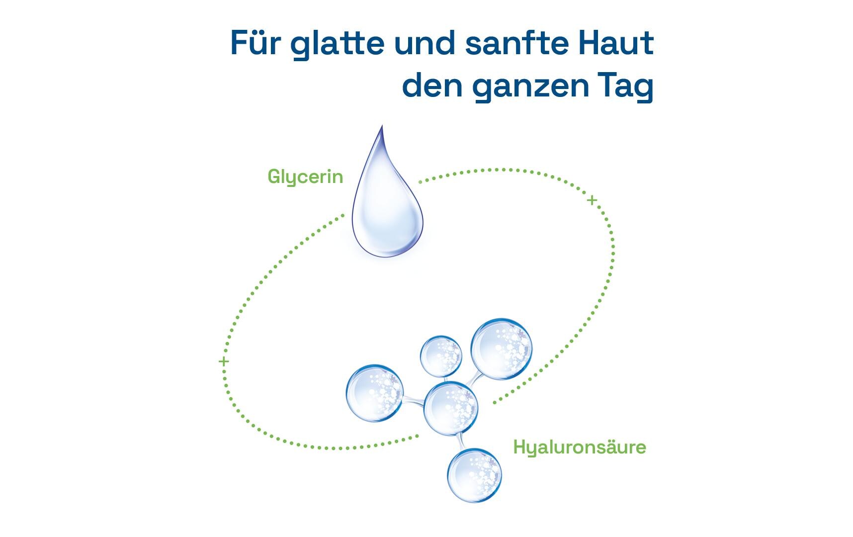 Tagespflege mit Hyaluronsäure 88 mlIntensive Feuchtigkeitscreme schützt die Haut vor dem Austrocknen