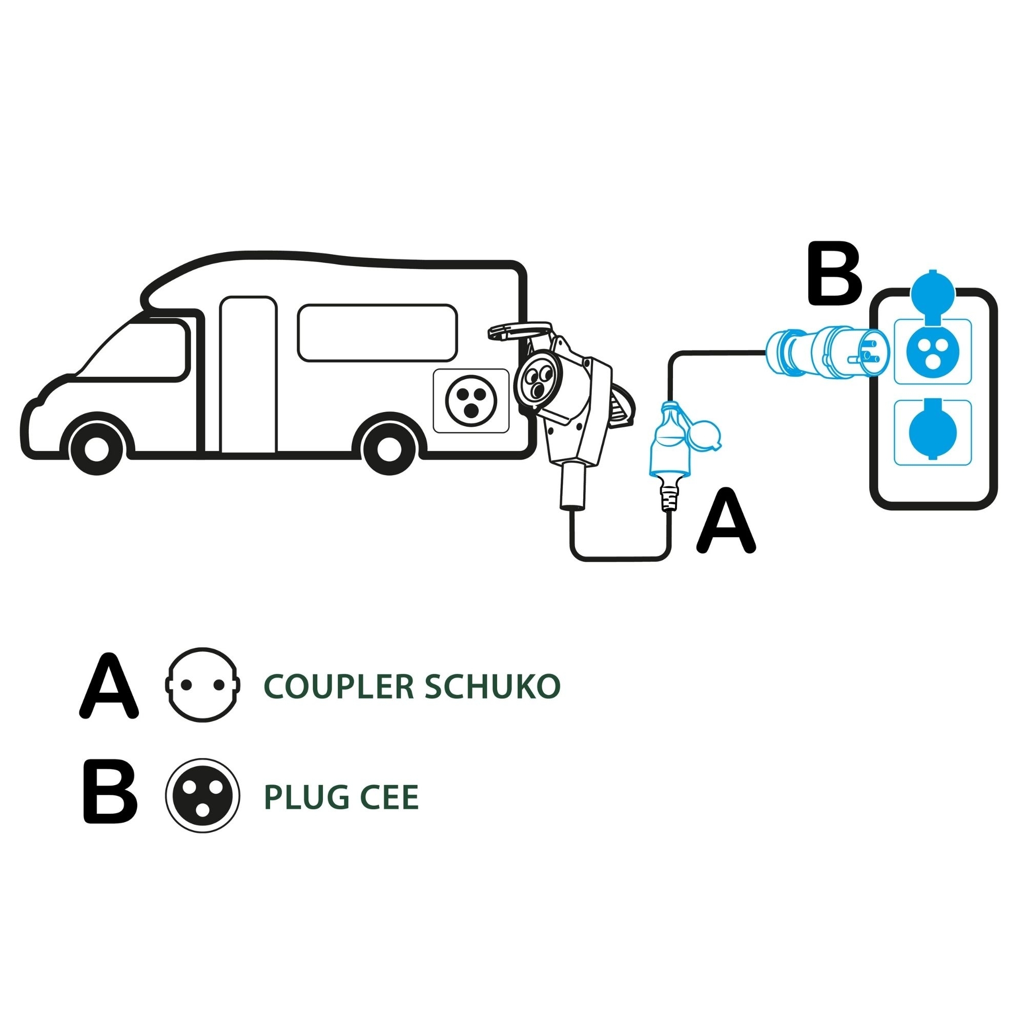 Adapter CEE/Schuko