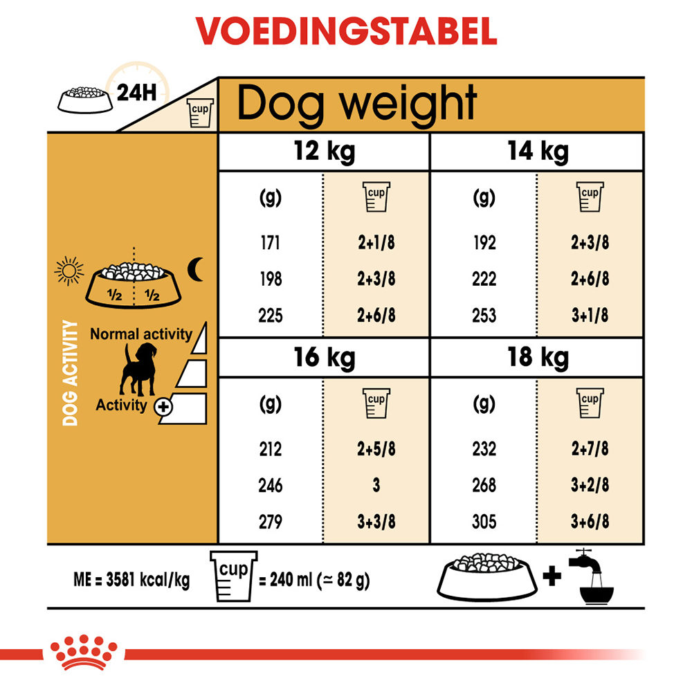 Royal Canin Beagle Adult - Hondenvoer