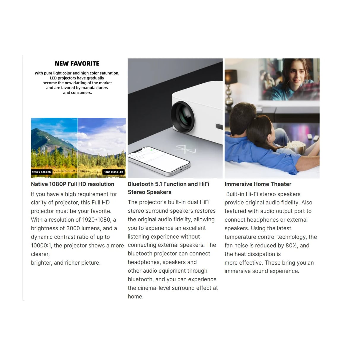 WiFi Bluetooth miniprojektor D100 Full HD 1080P
